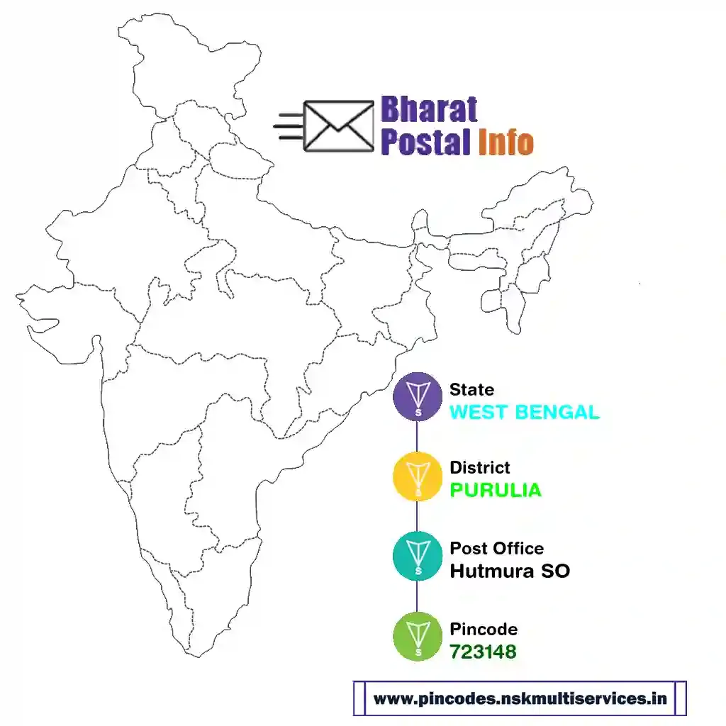 west bengal-purulia-hutmura so-723148